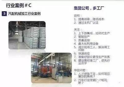 國(guó)內(nèi)“工業(yè)4.0”浪潮下的汽車配件制造業(yè) 現(xiàn)狀深度剖析與標(biāo)桿案例解讀